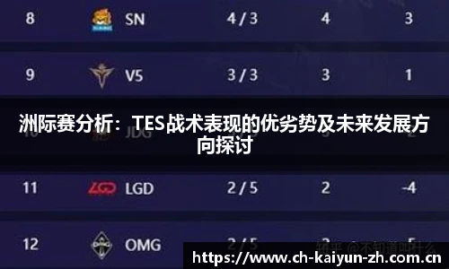 洲际赛分析：TES战术表现的优劣势及未来发展方向探讨